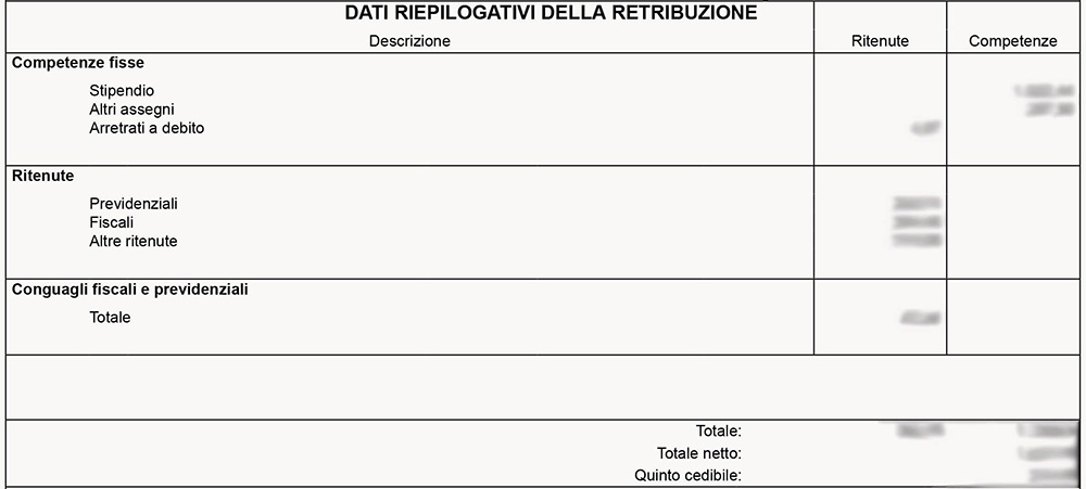 Cedolino NoiPA - Dati riepilogativi