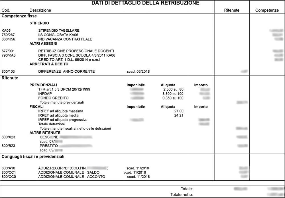 Cedolino NoiPA - Dettaglio della retribuzione