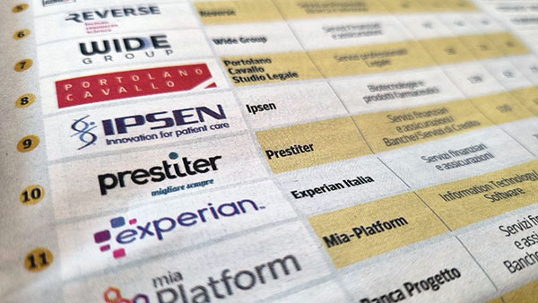 Prestiter - Classifica Best Workplaces 2022