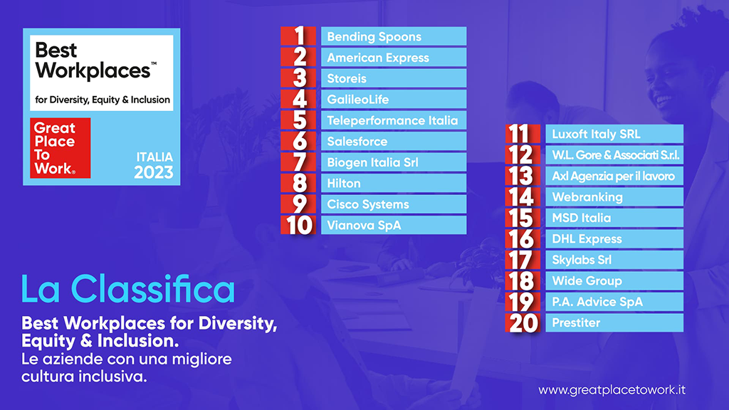 Classifica Workplaces™ for Diversity, Equity & Inclusion 2023