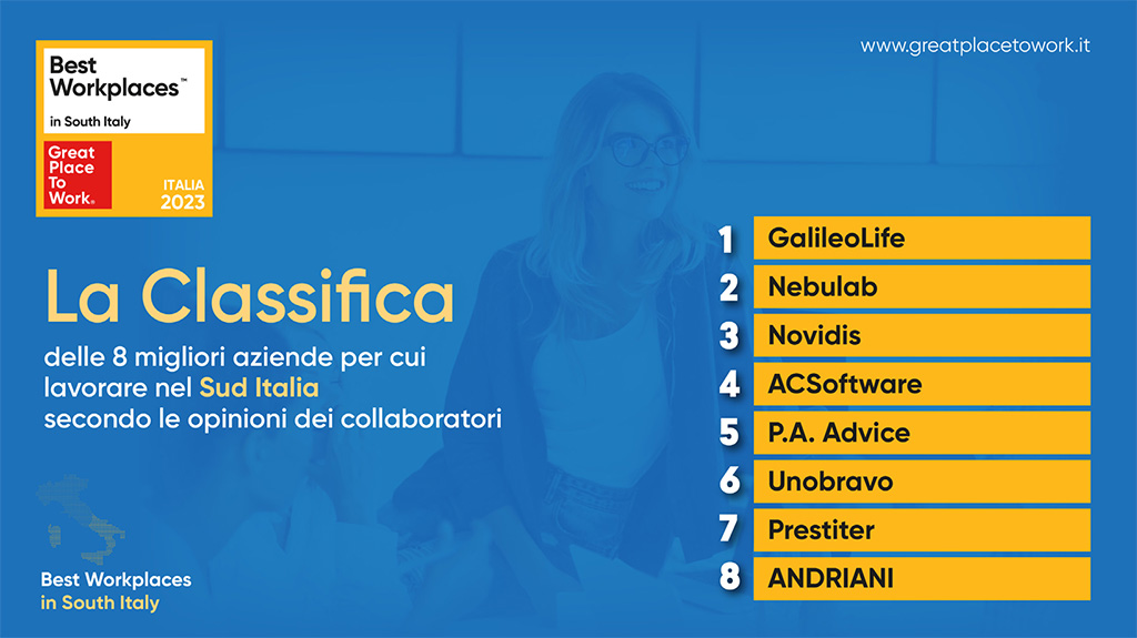 Classifica Best Workplaces in South Italy 2023